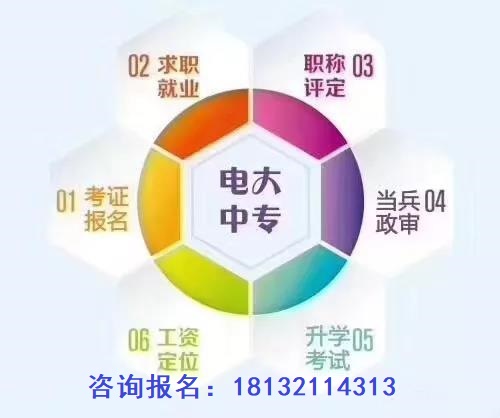 中央電大中專剛領(lǐng)畢業(yè)證能考二建嗎？