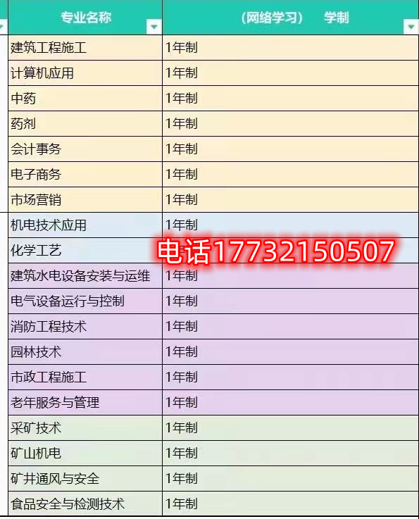 怎樣選擇合適自己的電大中專專業(yè)？