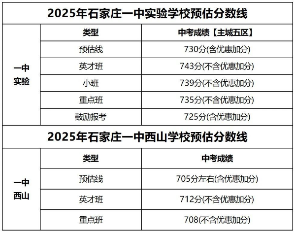 石家莊42中、24中、27中、15中、1中系、2中系、正中、精英、等近30所高中分?jǐn)?shù)線及收費(fèi)標(biāo)準(zhǔn)！