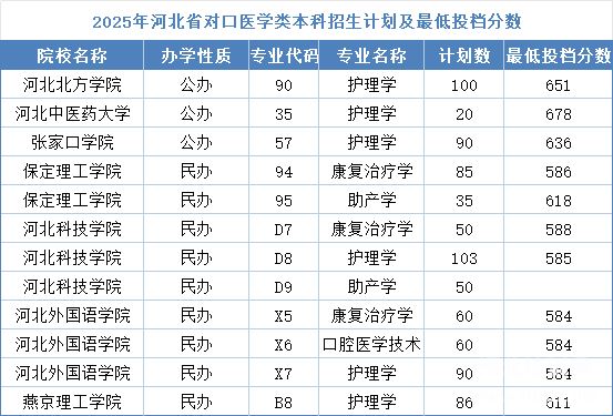 石家莊冀聯(lián)醫(yī)學中專學校畢業(yè)能考本科嗎？